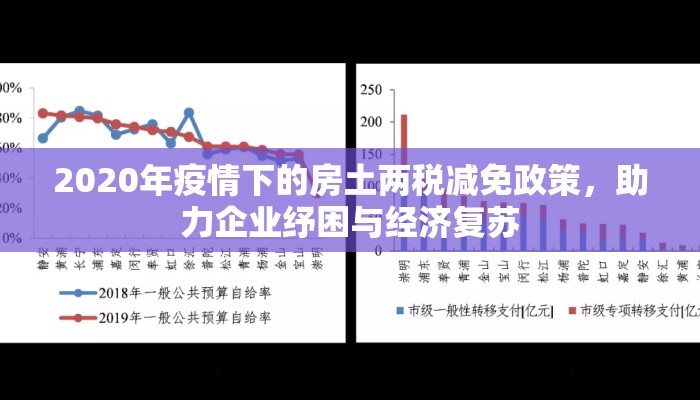 2020年疫情下的房土两税减免政策，助力企业纾困与经济复苏