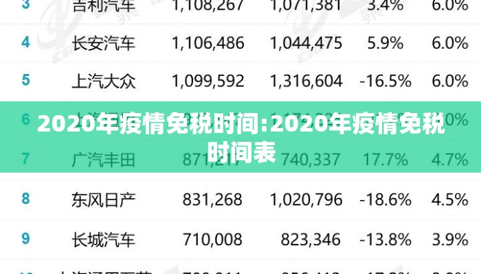 2020年疫情免税时间:2020年疫情免税时间表