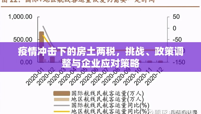 疫情冲击下的房土两税，挑战、政策调整与企业应对策略