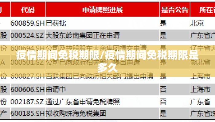 疫情期间免税期限/疫情期间免税期限是多久