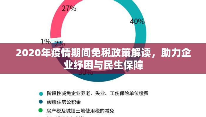 2020年疫情期间免税政策解读，助力企业纾困与民生保障