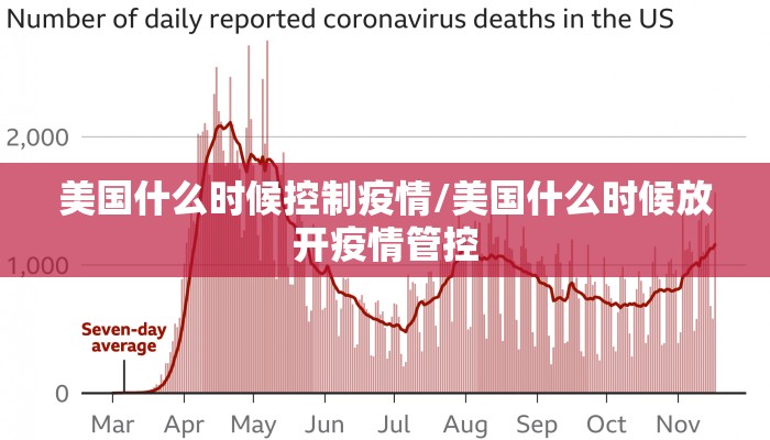 美国什么时候控制疫情/美国什么时候放开疫情管控