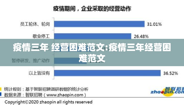 疫情三年 经营困难范文:疫情三年经营困难范文