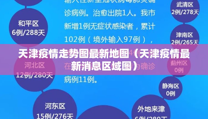 天津疫情走势图最新地图（天津疫情最新消息区域图）