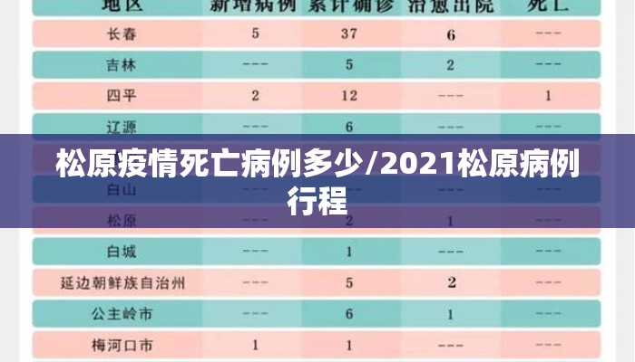 松原疫情死亡病例多少/2021松原病例行程