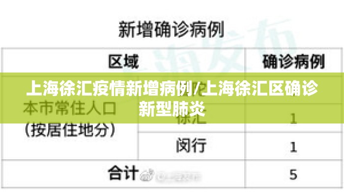 上海徐汇疫情新增病例/上海徐汇区确诊新型肺炎
