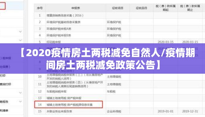 【2020疫情房土两税减免自然人/疫情期间房土两税减免政策公告】
