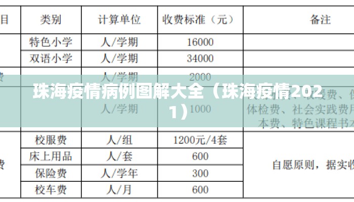 珠海疫情病例图解大全（珠海疫情2021）
