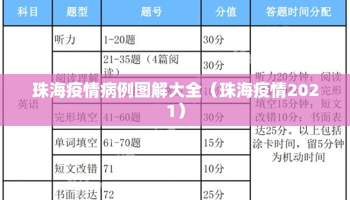 珠海疫情病例图解大全（珠海疫情2021）