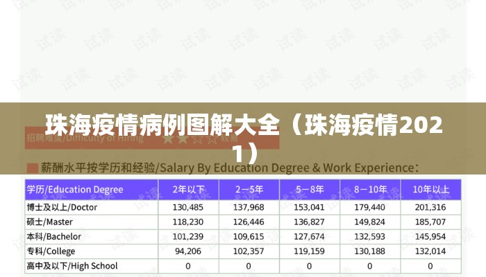 珠海疫情病例图解大全（珠海疫情2021）