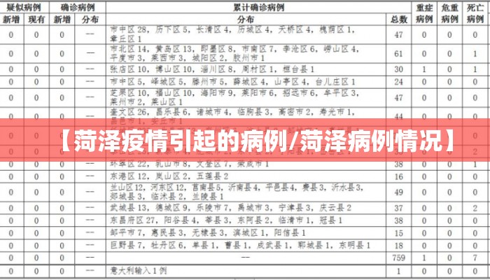 【菏泽疫情引起的病例/菏泽病例情况】