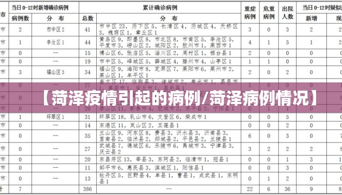 【菏泽疫情引起的病例/菏泽病例情况】