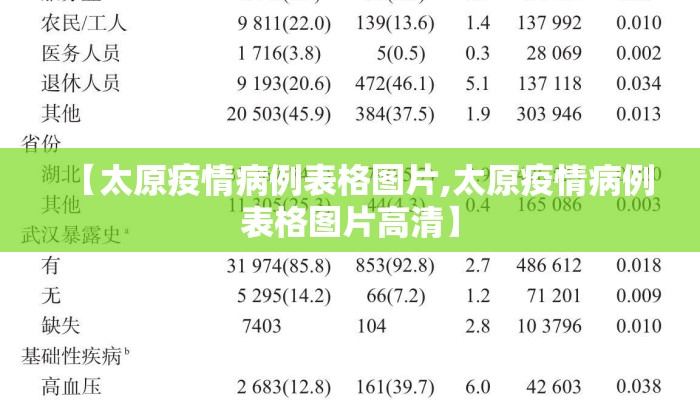 【太原疫情病例表格图片,太原疫情病例表格图片高清】