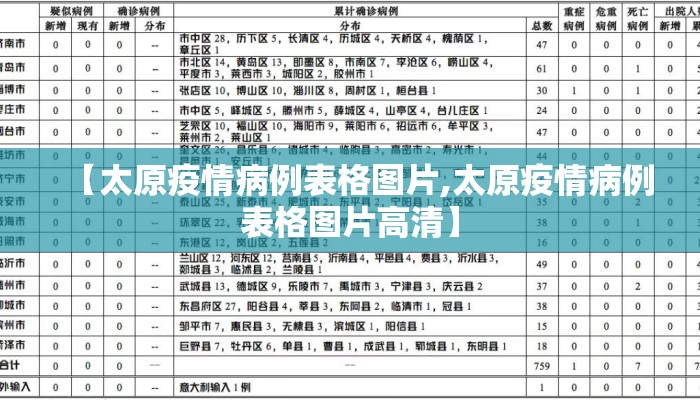 【太原疫情病例表格图片,太原疫情病例表格图片高清】