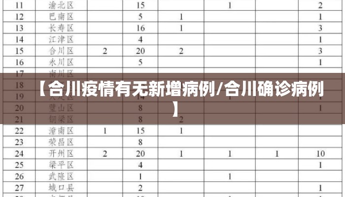 【合川疫情有无新增病例/合川确诊病例】