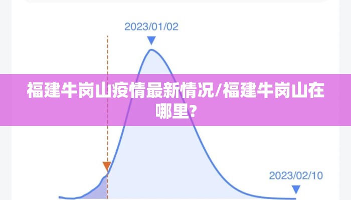 福建牛岗山疫情最新情况/福建牛岗山在哪里?