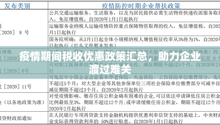 疫情期间税收优惠政策汇总，助力企业渡过难关