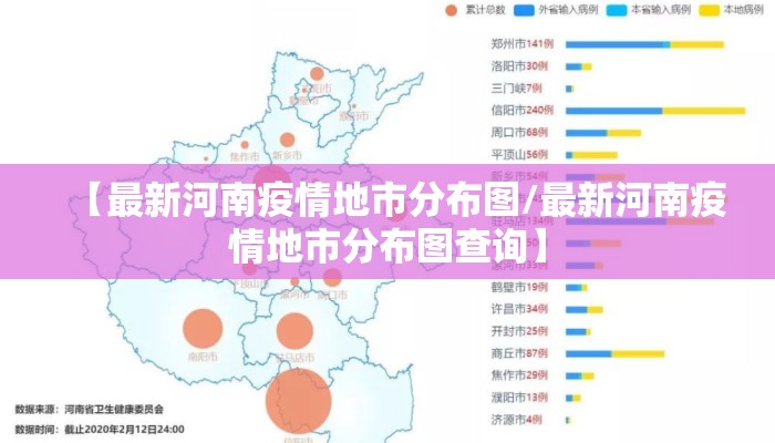 【最新河南疫情地市分布图/最新河南疫情地市分布图查询】