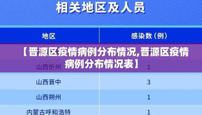 【晋源区疫情病例分布情况,晋源区疫情病例分布情况表】