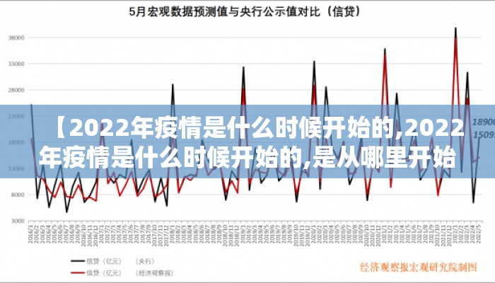 【2022年疫情是什么时候开始的,2022年疫情是什么时候开始的,是从哪里开始的】