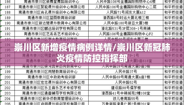 崇川区新增疫情病例详情/崇川区新冠肺炎疫情防控指挥部