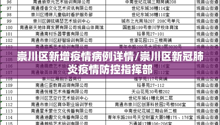 崇川区新增疫情病例详情/崇川区新冠肺炎疫情防控指挥部