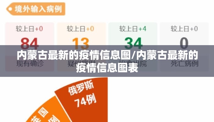 内蒙古最新的疫情信息图/内蒙古最新的疫情信息图表