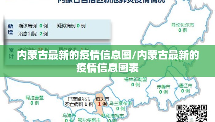 内蒙古最新的疫情信息图/内蒙古最新的疫情信息图表