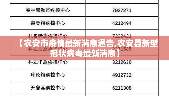 【农安市疫情最新消息通告,农安县新型冠状病毒最新消息】