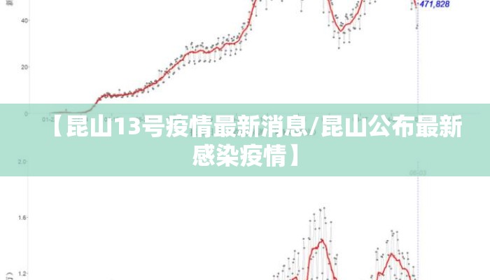 【昆山13号疫情最新消息/昆山公布最新感染疫情】