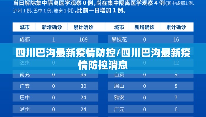 四川巴沟最新疫情防控/四川巴沟最新疫情防控消息