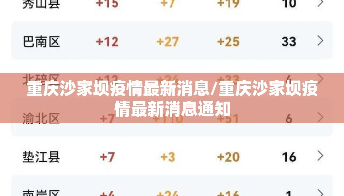 重庆沙家坝疫情最新消息/重庆沙家坝疫情最新消息通知
