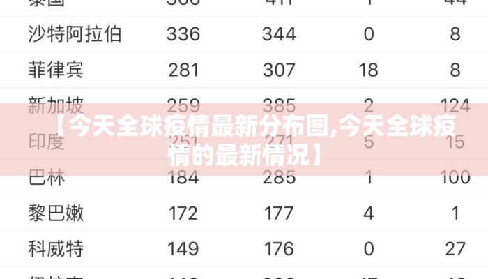 【今天全球疫情最新分布图,今天全球疫情的最新情况】