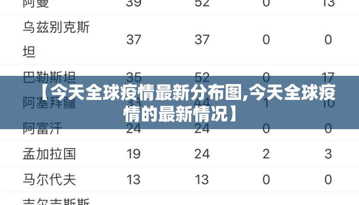 【今天全球疫情最新分布图,今天全球疫情的最新情况】