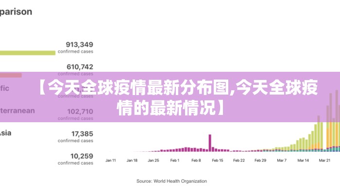 【今天全球疫情最新分布图,今天全球疫情的最新情况】