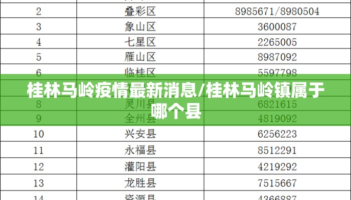 桂林马岭疫情最新消息/桂林马岭镇属于哪个县