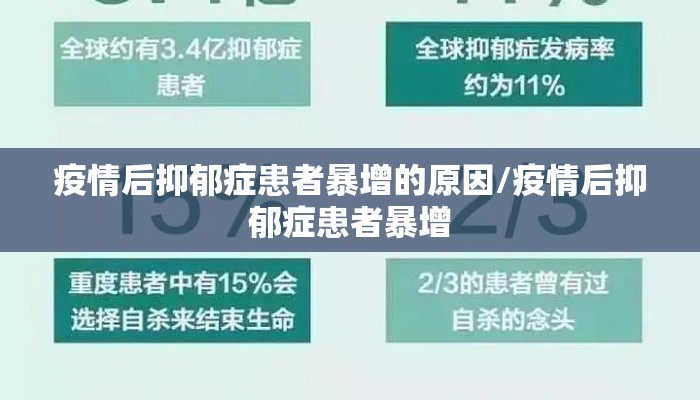 疫情后抑郁症患者暴增的原因/疫情后抑郁症患者暴增