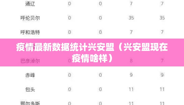 疫情最新数据统计兴安盟（兴安盟现在疫情啥样）