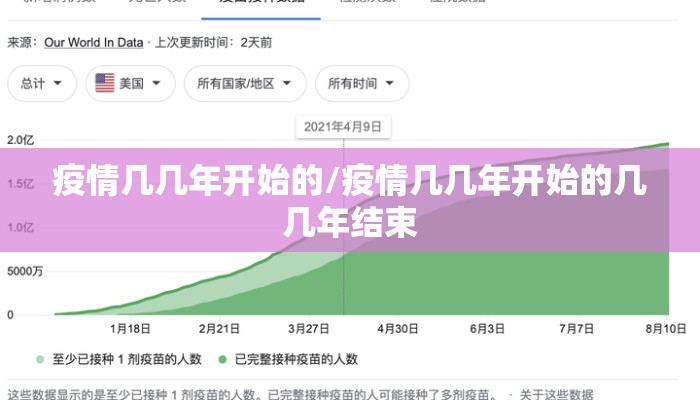 疫情几几年开始的/疫情几几年开始的几几年结束