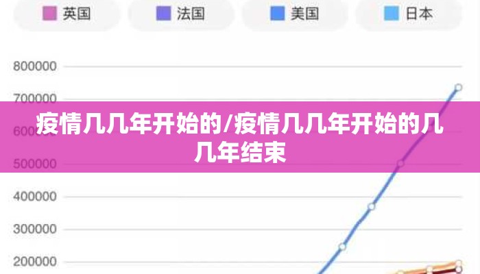 疫情几几年开始的/疫情几几年开始的几几年结束