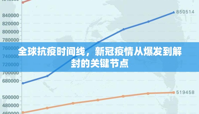 全球抗疫时间线，新冠疫情从爆发到解封的关键节点