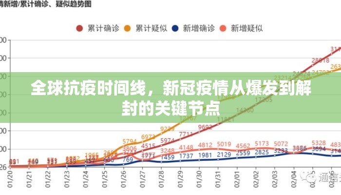 全球抗疫时间线，新冠疫情从爆发到解封的关键节点