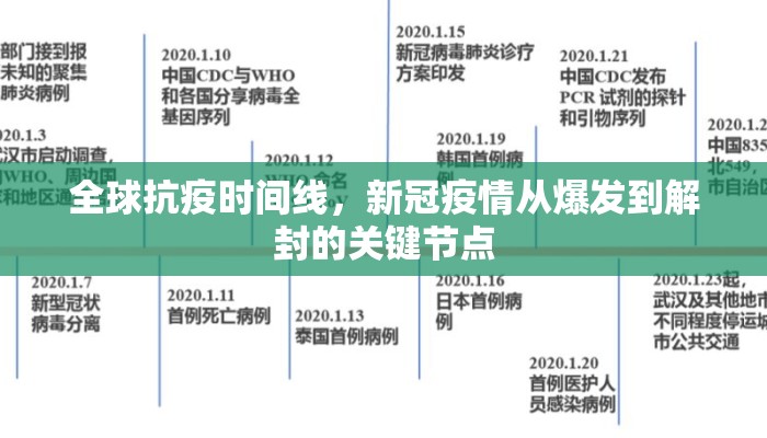 全球抗疫时间线，新冠疫情从爆发到解封的关键节点