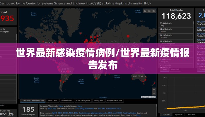 世界最新感染疫情病例/世界最新疫情报告发布