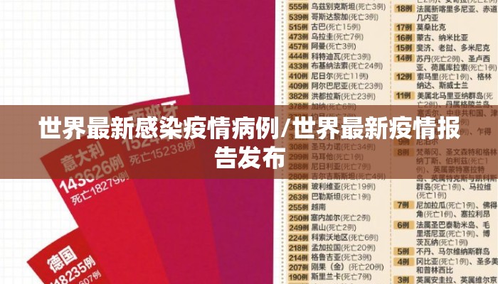 世界最新感染疫情病例/世界最新疫情报告发布