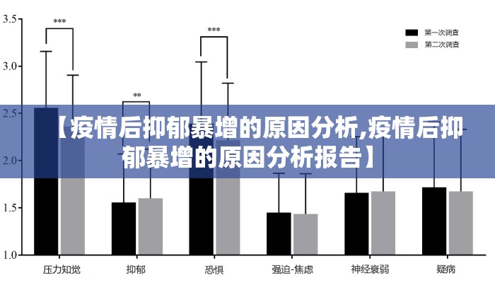 【疫情后抑郁暴增的原因分析,疫情后抑郁暴增的原因分析报告】