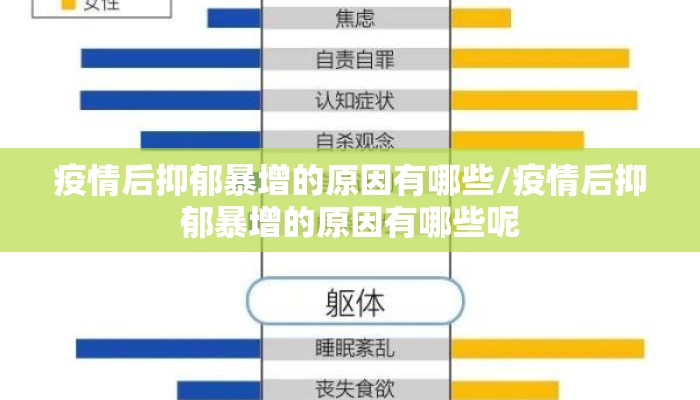 疫情后抑郁暴增的原因有哪些/疫情后抑郁暴增的原因有哪些呢