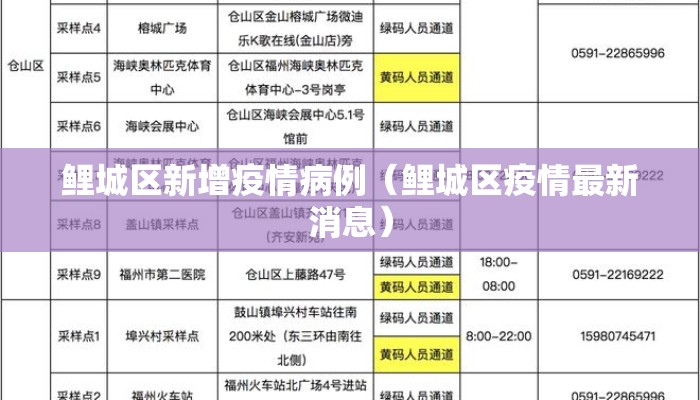 鲤城区新增疫情病例（鲤城区疫情最新消息）