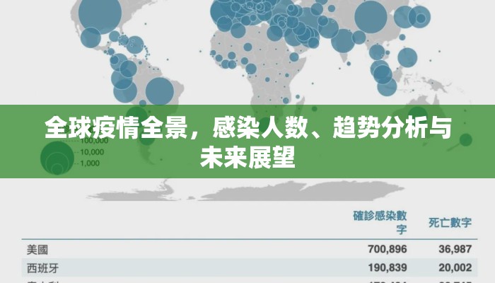 全球疫情全景，感染人数、趋势分析与未来展望