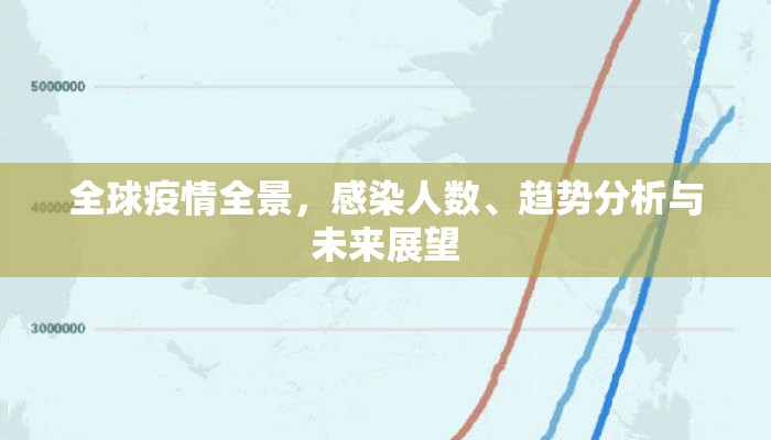 全球疫情全景，感染人数、趋势分析与未来展望